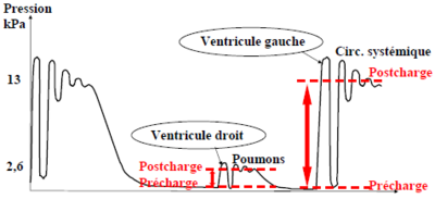 Postcharge - précharge.PNG