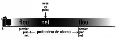 profondeur_de_champ-660x222.png