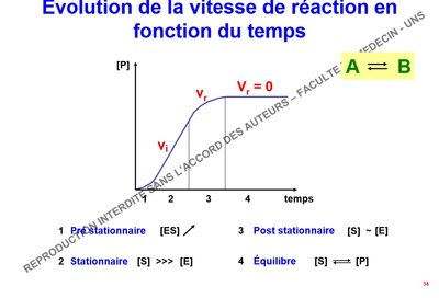 vitesse de réaction diapo 34.jpg