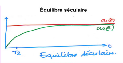 éq séculaire.PNG