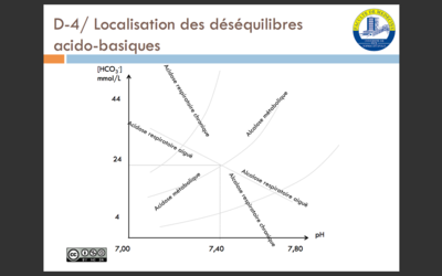 diagramme de Davenport.png