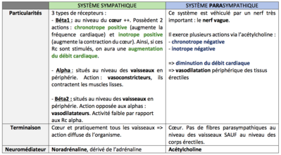 Tableau régulation.png