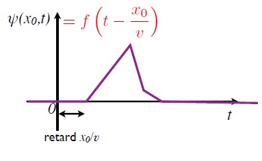 Ondes.jpg