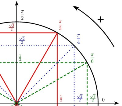 Cercle trigo.jpg