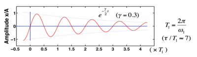 Oscillations pseudo périodiques.png