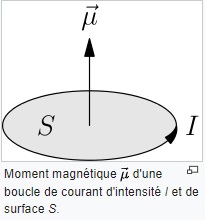 moment magnétique.jpg