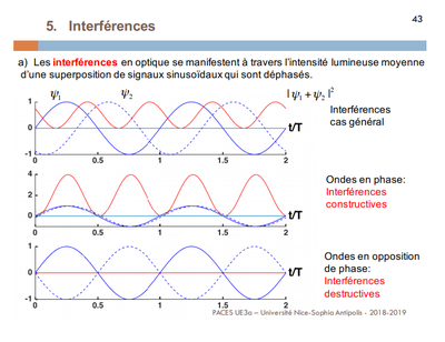 interferences.png