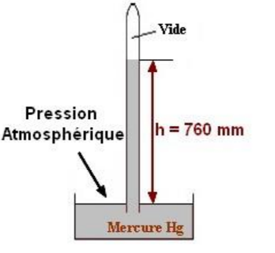 Pression atmosphérique.png