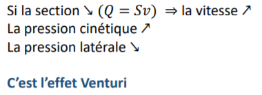 Effet Venturi.png