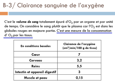 compartiments_clairance-sanguine-de-loxygène.png