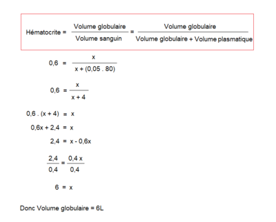 compartiments_QCM-volume-globulaire.png