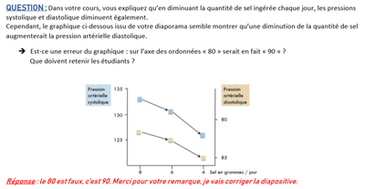 reponse-professeur_PA-diastolique.png