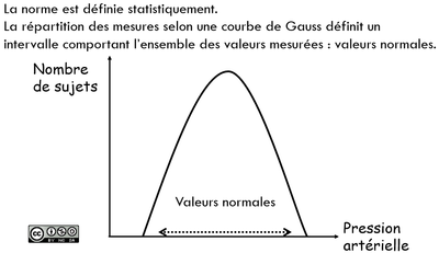 dosages_valeur-normale.png