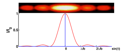 diffraction.png