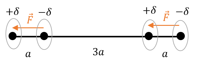 Dipole élec fofo 1a.png