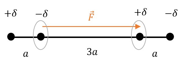 Dipole élec fofo 3a.png