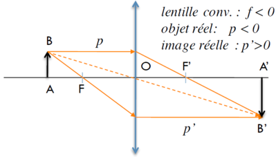 Objet réel.png