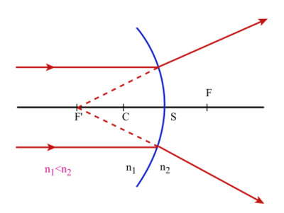 concave_divergent.png