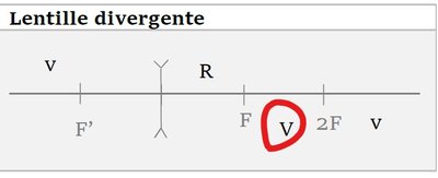 Lentille divergente.jpg