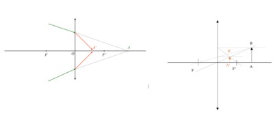 Synthèse lentille exemple.png