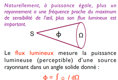 Intensité et flux.png