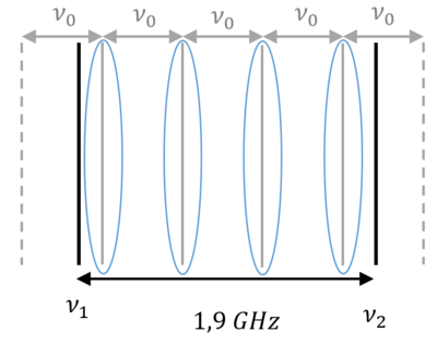 Modes actifs bis.png