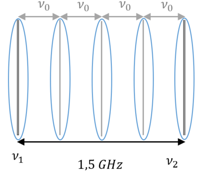 Fréquence et modes.png