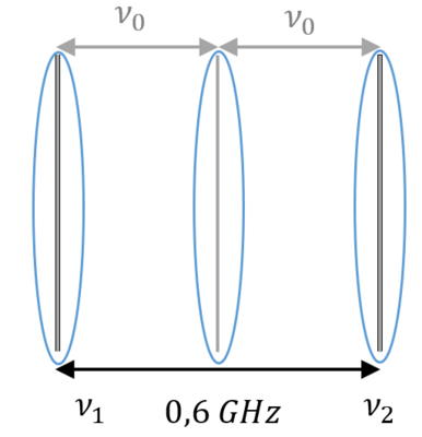 Modes actifs 3 pics.png