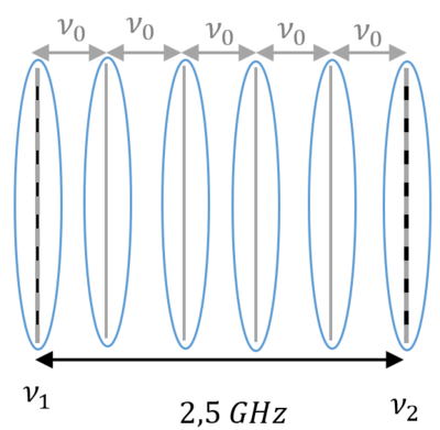 2,5 GHz.png