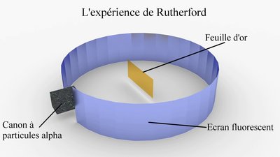 Expérience de Rutherford.jpg