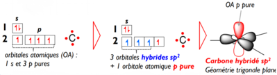 Hybridation sp2.PNG