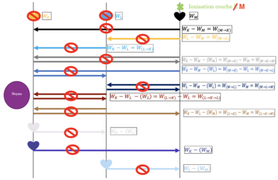 ERRATA IONISATION DIAGRAMME 6.png