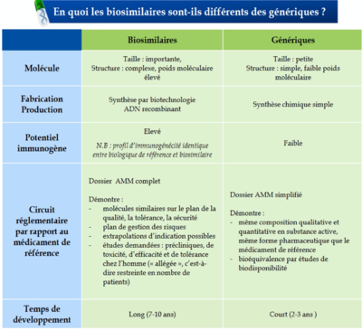 génériques et biosimilaires.png