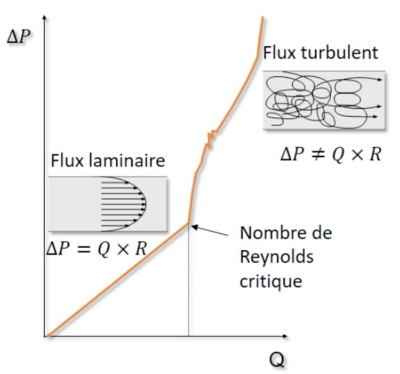 Flux turbulent.png