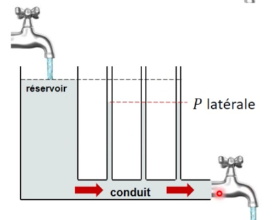réservoir.png