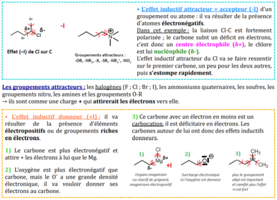 effet inductif.PNG