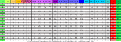 NOTES PACES ADMIS EN SF 2019-2020.png