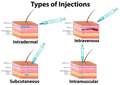 ensemble-types-injections_1308-15878.jpg