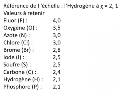 tableau électronégativité.PNG