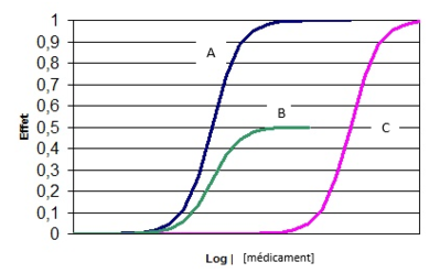 courbe-tutorat-2.png