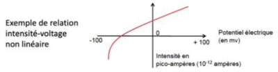 PEintensité-voltage.png