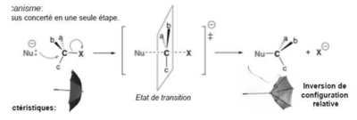 Inversion de configuration relative SN2.PNG