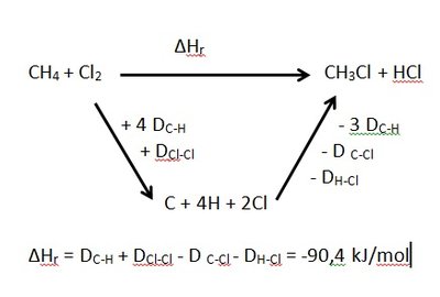 cycle de Hess QCM 12.jpg